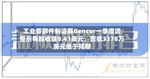 工业零部件制造商Gencor一季度调整后每股收益0.41美元，营收3378万美元低于预期