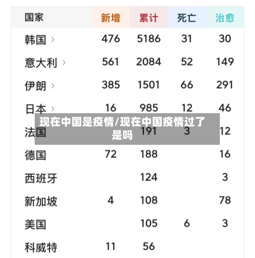 现在中国是疫情/现在中国疫情过了是吗