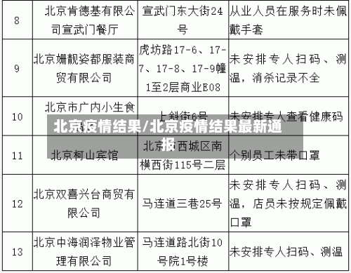 北京疫情结果/北京疫情结果最新通报