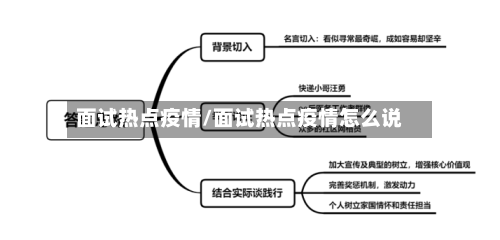 面试热点疫情/面试热点疫情怎么说
