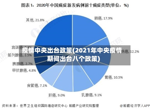 疫情中央出台政策(2021年中央疫情期间出台八个政策)